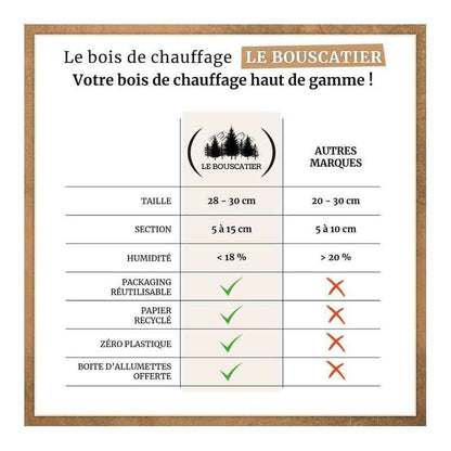 Bois de chauffage Briand combustibles, chêne et feuillus secs, 30 cm, 3 stères, prêt à brûler dans un tas de bois.