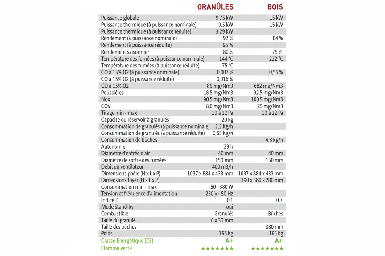 Poêle à bois hybride Briand Combustibles BRONPI-Poêle Mixte Bois et Granulés 10 kW noir avec option WiFi visible en image